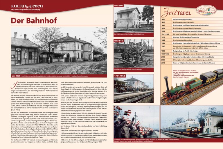 Der Bahnhof, Deutsch-Wagram