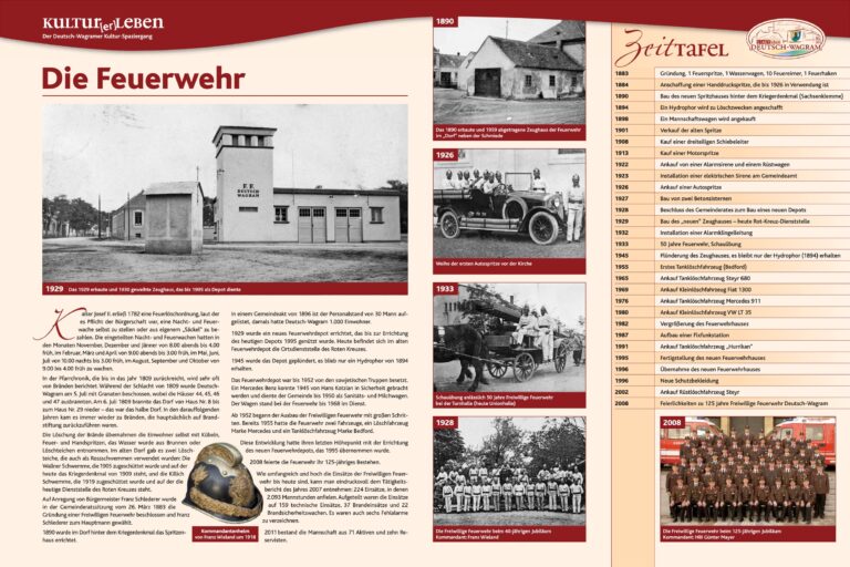 Die Feuerwehr, Deutsch-Wagram