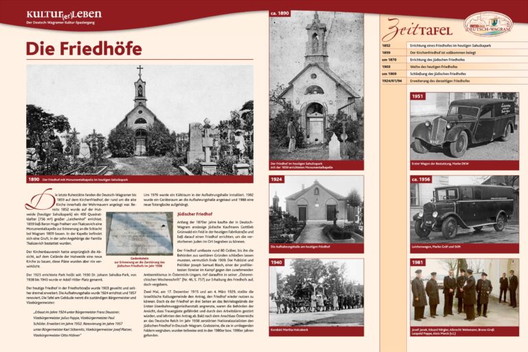 Die Friedhöfe, Deutsch-Wagram