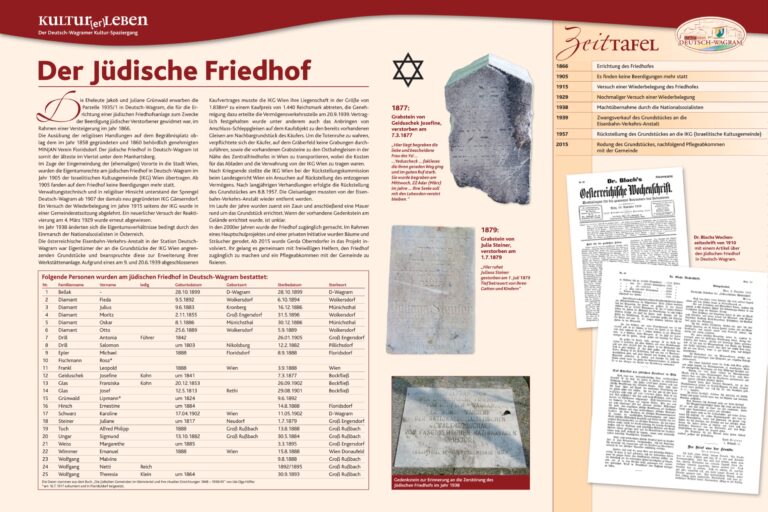 Der jüdische Friedhof, Deutsch-Wagram