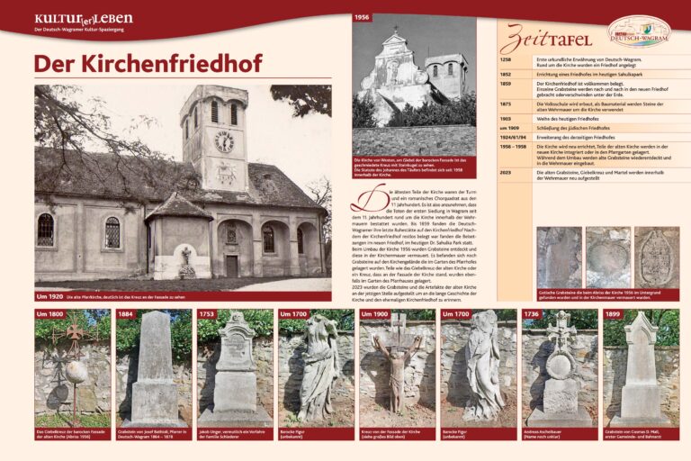 Kirchenfriedhof bei der Pfarrkirche Deutsch-Wagram, Grabsteine und Artefakte wurden 2023 im ehemaligen Kirchenfriedhof wieder aufgestellt.