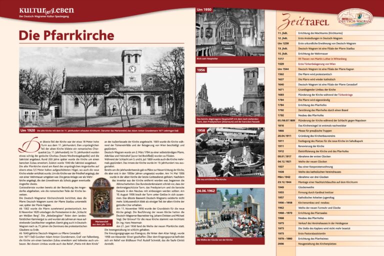 Die Pfarrkirche, Deutsch-Wagram