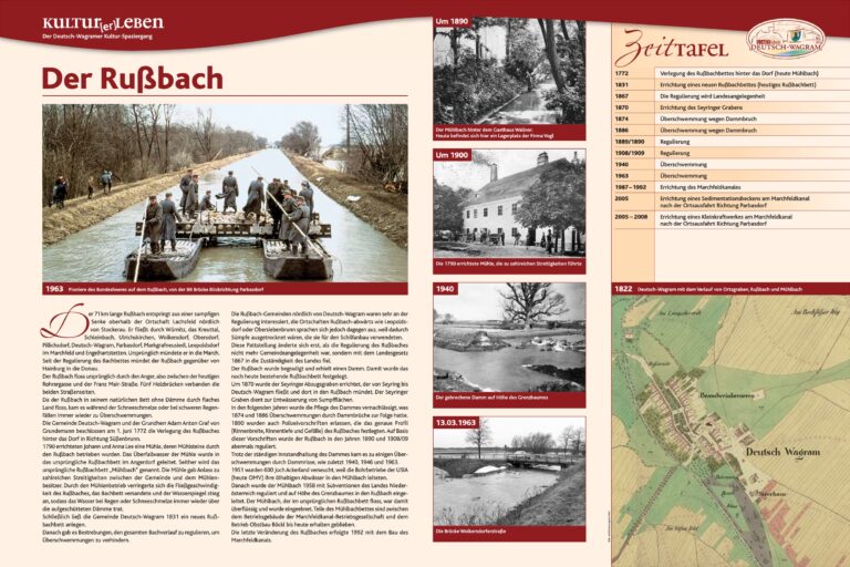 Der Rußbach, Deutsch-Wagram