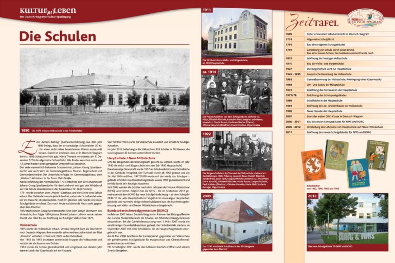 Die Schulen, Deutsch-Wagram