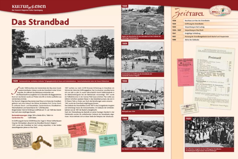 Das Strandbad, Deutsch-Wagram